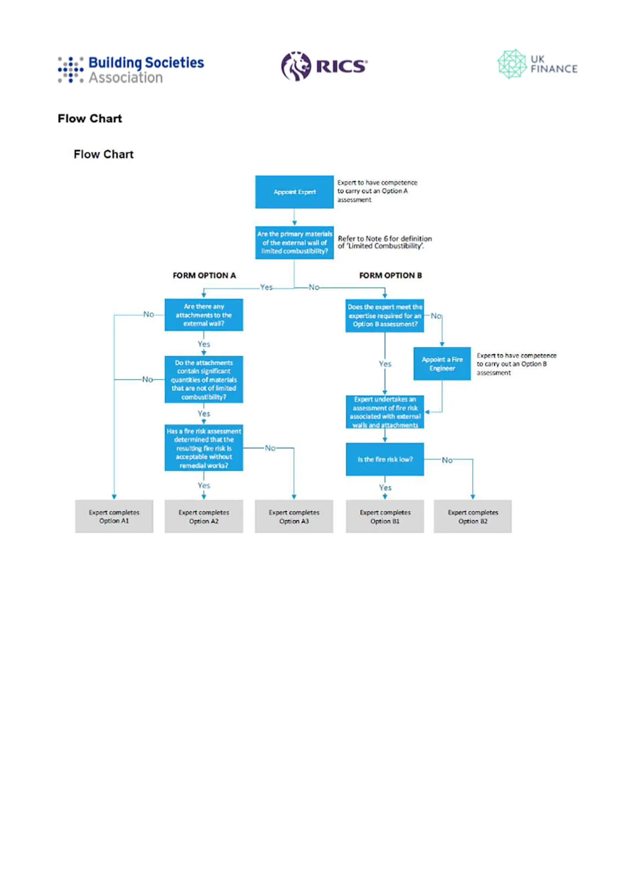 EWS1 External Wall Fire Review Final (Branded) EWS1 External Wall Fire Review Final (Branded)